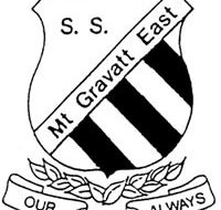 Mount Gravatt East State School - Education NSW