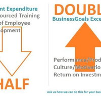 Innovation Training and Development - Education NSW