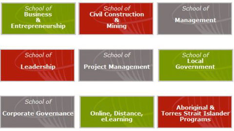 Global Training Institute - Education NSW 1