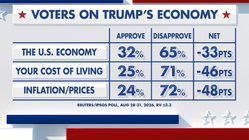Fox News Power Rankings: What's in an economy? Education NSW